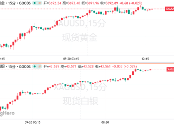 再次刷新14年新高！白银大牛市才刚刚开始？