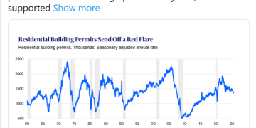 关键衰退指标「亮红灯」，美联储决议日或再被数据催降息！