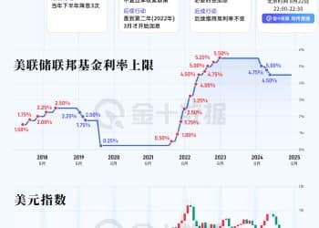 鲍威尔卸任前最后一次「剧透」今晚来袭！历次全球央行年会，他说过哪些美联储「行动预告」｜财眼