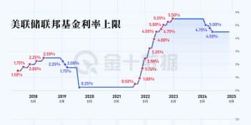 鲍威尔卸任前最后一次「剧透」今晚来袭！历次全球央行年会，他说过哪些美联储「行动预告」｜财眼