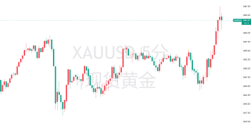 美国「默许」？以色列公然袭击卡塔尔，目标直指哈马斯高层！