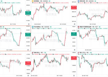 一周热榜精选：非农通胀背离考验鲍威尔！中东俄乌局势再升级！
