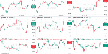 一周热榜精选：非农通胀背离考验鲍威尔！中东俄乌局势再升级！