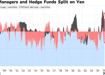 日元多空大战升级！对冲基金与资管对立，分歧创18年之最