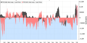 日元多空大战升级！对冲基金与资管对立，分歧创18年之最