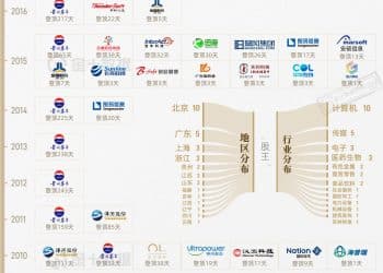 A股20年历代「股王」盘点：哪只股票登顶时间最长？｜财眼