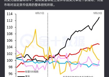 鲍威尔鸽派信号引爆黄金，法定货币贬值潮暗流涌动
