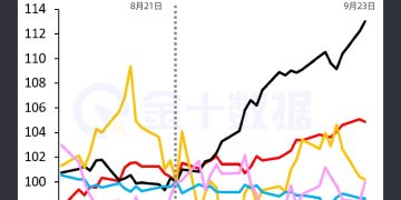 鲍威尔鸽派信号引爆黄金，法定货币贬值潮暗流涌动
