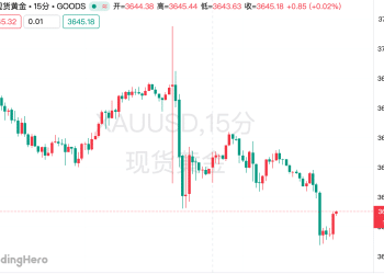 降息落地，黄金为何转跌？