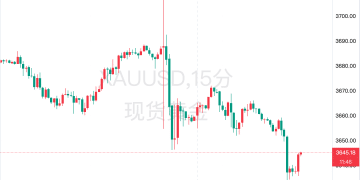 降息落地，黄金为何转跌？