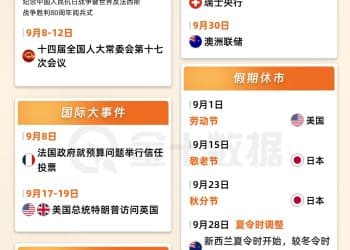 2025年9月大事件日历丨财料