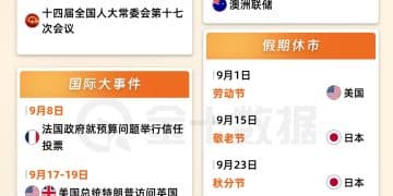 2025年9月大事件日历丨财料