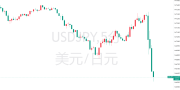 日本央行突抛重磅消息：9月按兵不动，年内随机突袭？