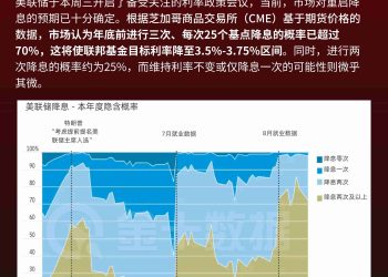 今年降息三次已成市场共识？美联储会议将奠定基础