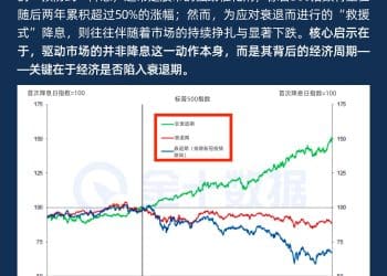 降息=利好？关键看是否处于衰退期