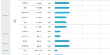 成立13年无药上市 华芢生物冲刺IPO：投资人的钱还能烧多久？对赌协议压力下背水一战
