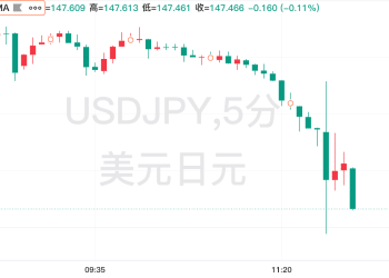 日本央行第五次按兵不动，一致通过ETF出售计划