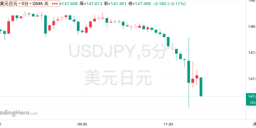 日本央行第五次按兵不动，一致通过ETF出售计划