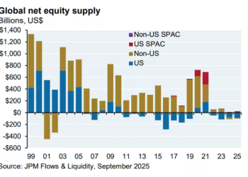 美股15年长牛的背后，有一个关键推手经常被忽视！