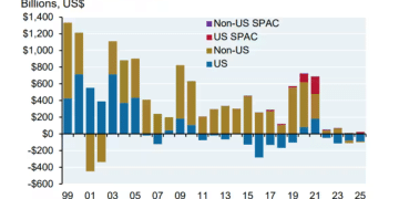 美股15年长牛的背后，有一个关键推手经常被忽视！