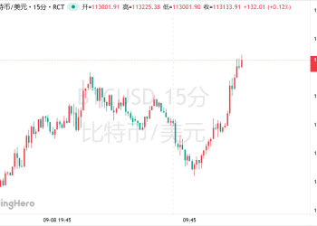 「华尔街神算子」：比特币年底前仍有望「轻松」冲击20万美元！