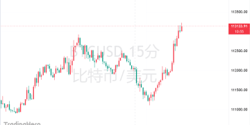 「华尔街神算子」：比特币年底前仍有望「轻松」冲击20万美元！