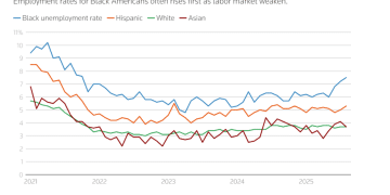 美联储「变脸」在即：滞胀担忧消退，降息节奏或加快！