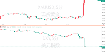 美国8月非农大爆冷，6月更被下修至负值！黄金刷新历史新高