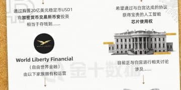 只隔两周！阿联酋送钱，白宫给芯片，这交易谁能不多想？