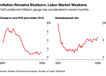 利好出尽？华尔街警告：美联储降息恐使美股涨势「熄火」！