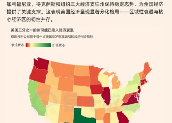 美国经济现严重分化：三分之一的州拉响衰退警报