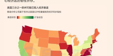 美国经济现严重分化：三分之一的州拉响衰退警报