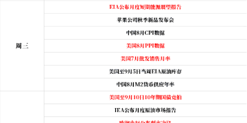 一周展望：美联储会否再翻去年9月剧本？黄金大牛走势难以撼动！