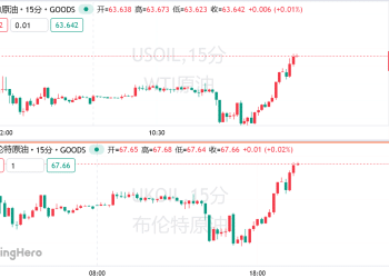 乌无人机重创俄炼油产能，俄石油运输公司发减产预警！