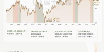 黄金VS白银：300年金银比如何变化？｜财眼