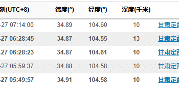 甘肃定西，连发5.6级、4.5级、4.3级地震，有房屋倒塌，兰州等地有明显震感！网友拍下：碎石遍地，居民夜幕中下楼避险