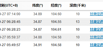 甘肃定西，连发5.6级、4.5级、4.3级地震，有房屋倒塌，兰州等地有明显震感！网友拍下：碎石遍地，居民夜幕中下楼避险
