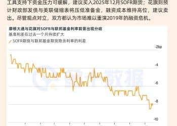 摩根大通VS花旗：2025年融资成本现重大分歧