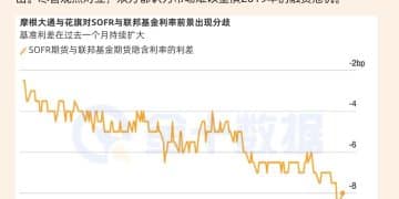 摩根大通VS花旗：2025年融资成本现重大分歧