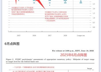 一图读懂美联储2025年9月利率决议丨财料