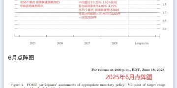 一图读懂美联储2025年9月利率决议丨财料
