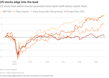 大反转！投资者弃欧亚重回美国怀抱
