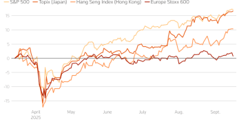 大反转！投资者弃欧亚重回美国怀抱