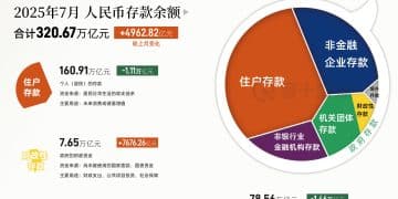 存款「搬家」：都在取钱炒股？来看央行「大数据」怎么说｜财眼