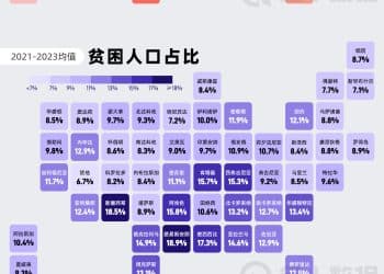 美国「50州+1特区」贫困人口占比与失业率对比｜财眼