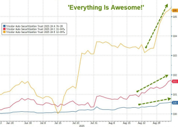 次级车贷巨头崩盘，美国「次贷危机2.0」警报突然拉响