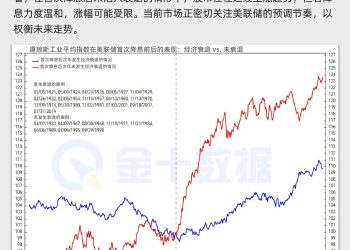 「预防性降息」药效温和？美股牛市面临考验