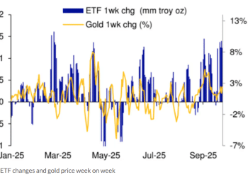 黄金飞升，谁在「爆买」？