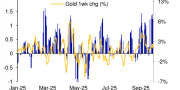 黄金飞升，谁在「爆买」？