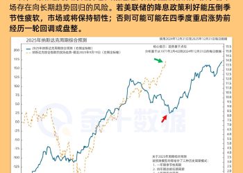 季节性疲软对阵美联储降息，纳指面临方向抉择